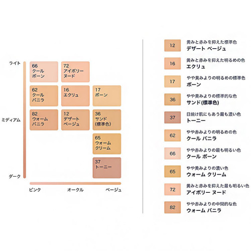 ダブル　ウェア　ステイ　イン　プレイス　メークアップ