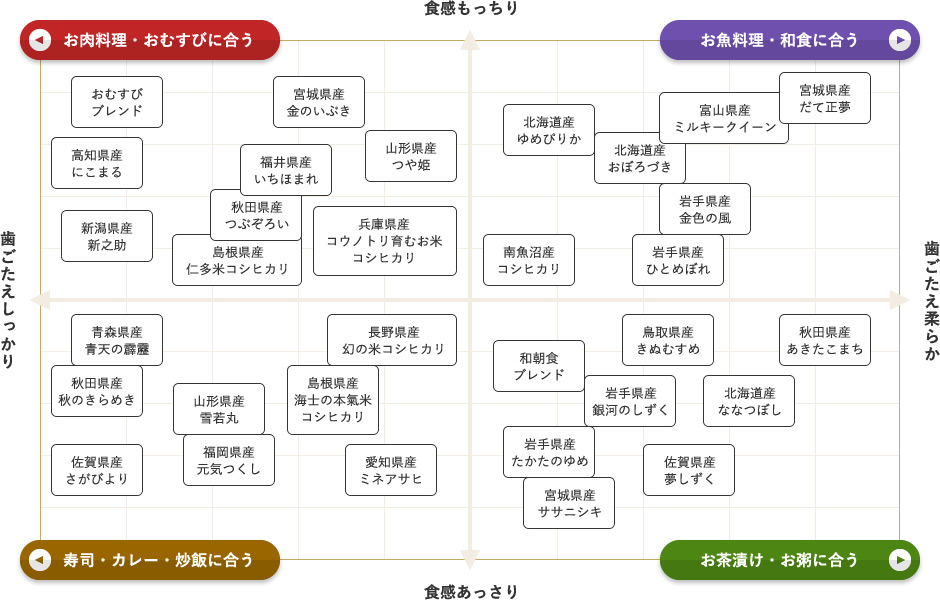 生活応援１０％(２kg)増量 令和５年産秋田県産あきたこまち５０％使用