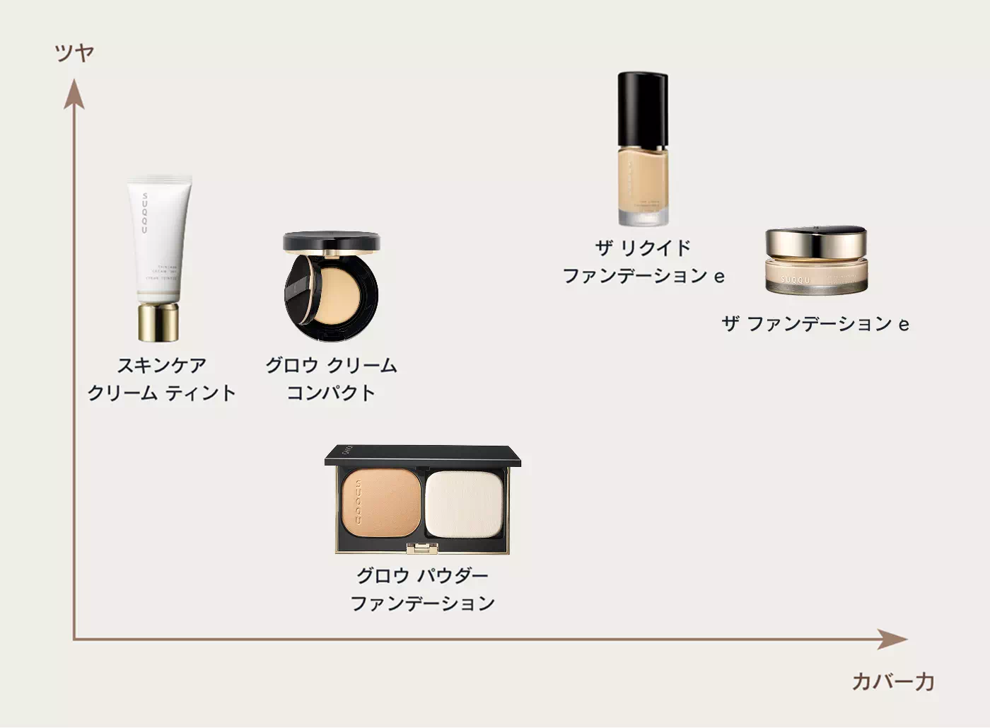 ファンデーションチャート
