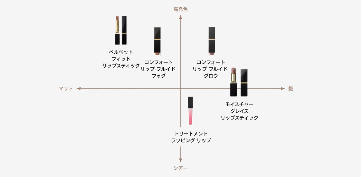 チャート