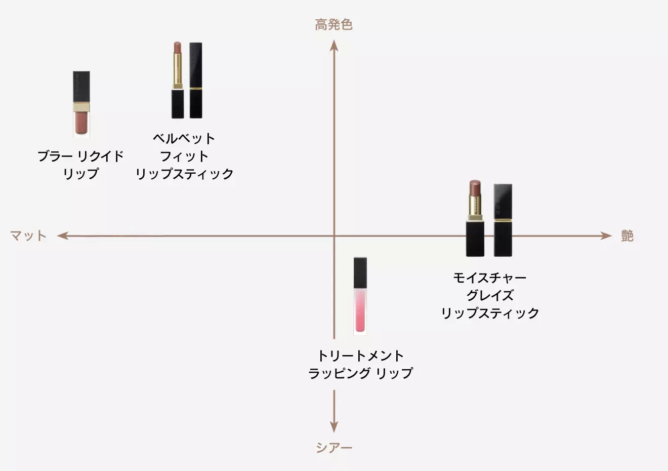 チャート