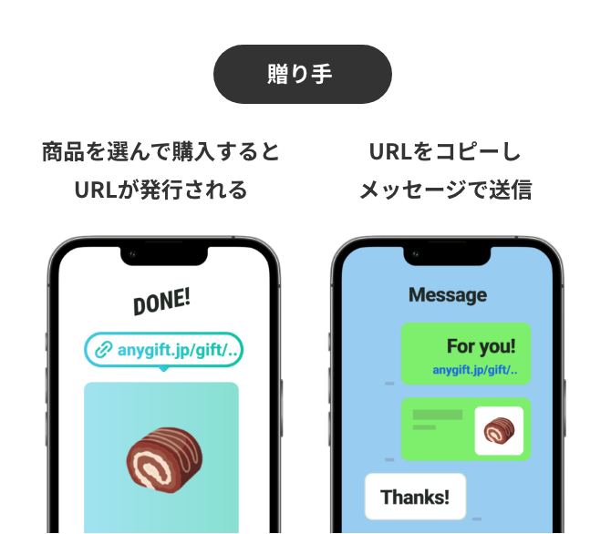 贈り手