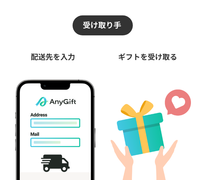 受け取り手