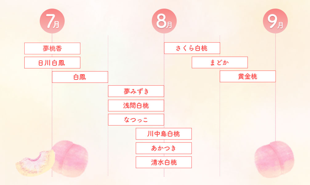 桃カレンダー