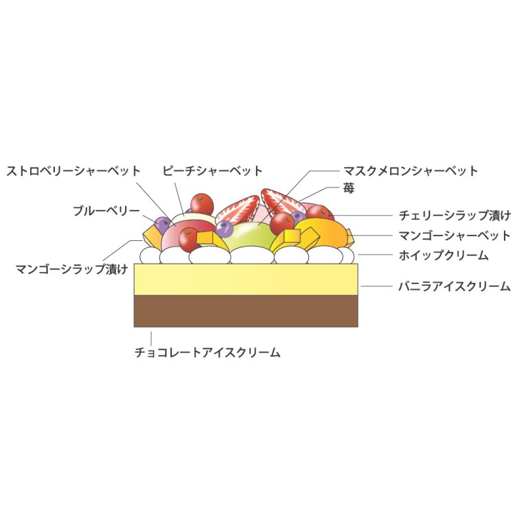 フローズンアントルメ