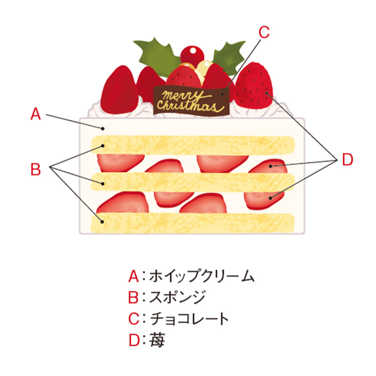 7000124492